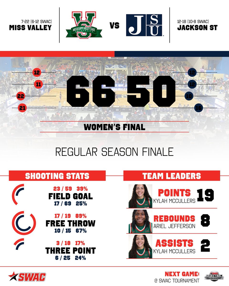 Mississippi Valley State Athletics tweet media