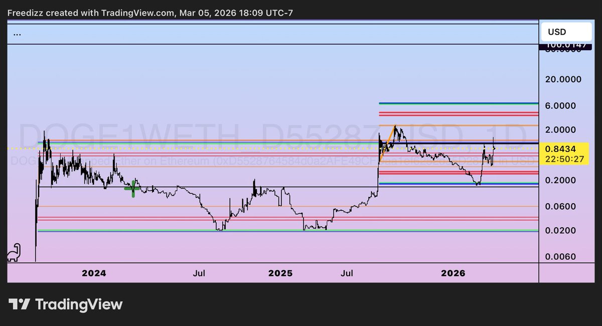 FREEdizzTheLEGEND tweet media