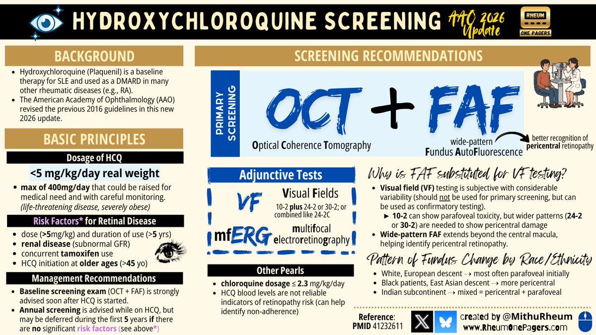 lupuscyclopedia's tweet photo. Dr. Mithu Maheswaranathan did an excellent job summarizing the AAO 2025 revision. This is so important to disseminate to rheumatologists as very few of us get the AAO's journal (where the guideline was published).

NOTE: many ophthalmologists do not know the guidelines well, and not all ophthalmologists have both an OCT and an FAF machine. Rheumatologists should specific "SD-OCT and FAF" then actually see the results on the visit note. Another option would be to get an SD-OCT + VF 10-2 + VF 24/2 or 30-2, but getting 3 tests yearly is tedious for patients.

Also... use up to 6.5 mg/kg/d initially of HCQ so it works faster! This is in line with the latest @ACRheum SLE Management guidelines.  I've done this for over 2 decades with great success.

ALSO... ignore the bottom middle about HCQ drug levels not being helpful. That is the unfounded opinion of the authors. HCQ has a very wide bioavailability. It is ridiculous to dose such a drug by body weight. Drug levels are the only way to go.  Keep the level < 1150 ng/mL and you will do your patient a favor. I have many very obese patients who have levels of 2000-3000 ng/mL and need to be on only 200-300 mg daily