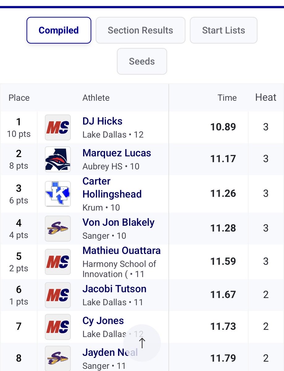 Dcoridrion Hicks ‘dj’ hicks tweet media