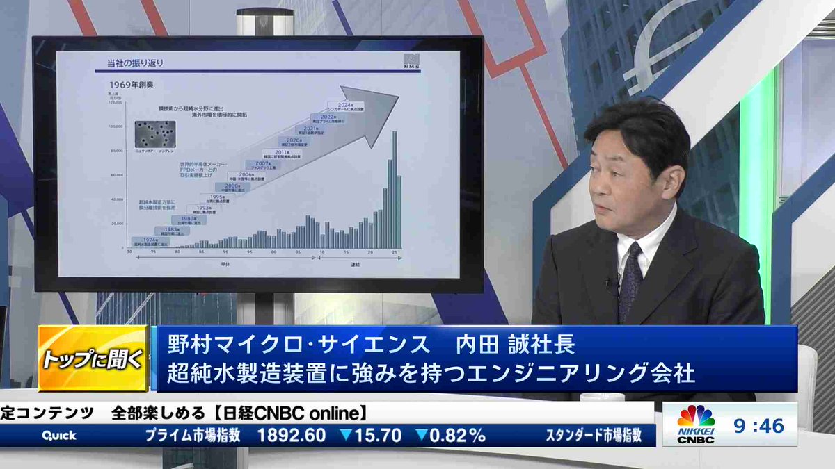 【野村マイクロ・サイエンス 内田 誠社長 超純水製造装置に強みを持つエンジニアリング会社】「トップに聞く」のゲストは、野村マイクロ・サイエンスの内田 誠社長。成長戦略や競争環境などをじっくり聞きます。視聴は→online.nikkei-cnbc.co.jp/vod/64140