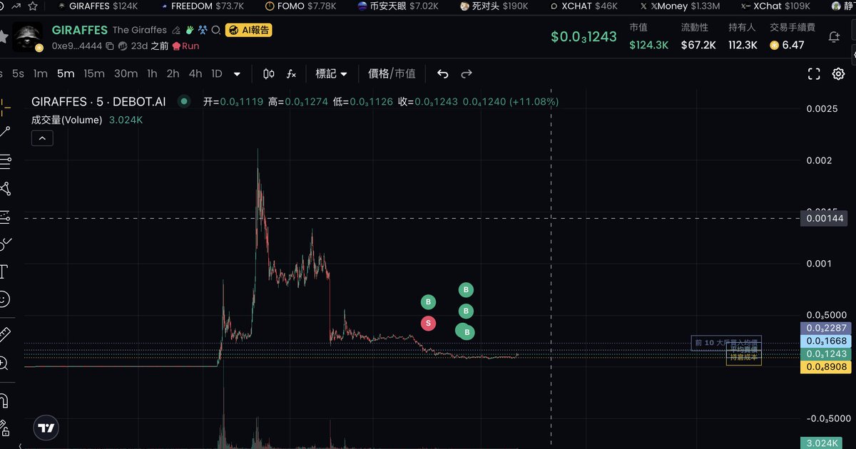 CATCEO｜BNB🧡 tweet media