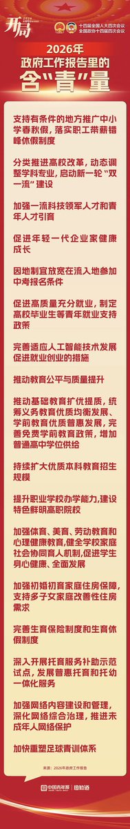 553Fhyy's tweet photo. 带薪错峰假、中考报名、青年就业、住房保障、生育休假……十四届全国人大四次会议今天上午开幕，一起来看看政府工作报告里如何想青年所想，急青年所急。 https://t.co/5D9axKvH6v
