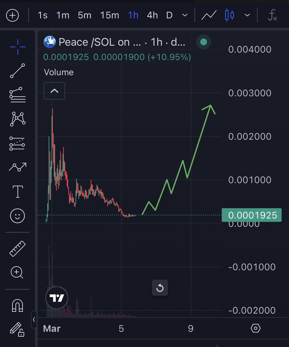 print_daddy's tweet photo. Gave You All Absolute Bottom

Here we Go $Peace 

Lets Spread $Peace everywhere. 

🕊️ https://t.co/9IfifNduIq