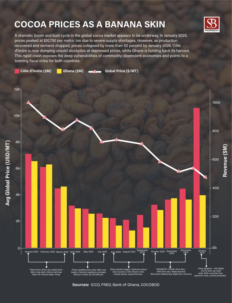 SBM Intelligence tweet media