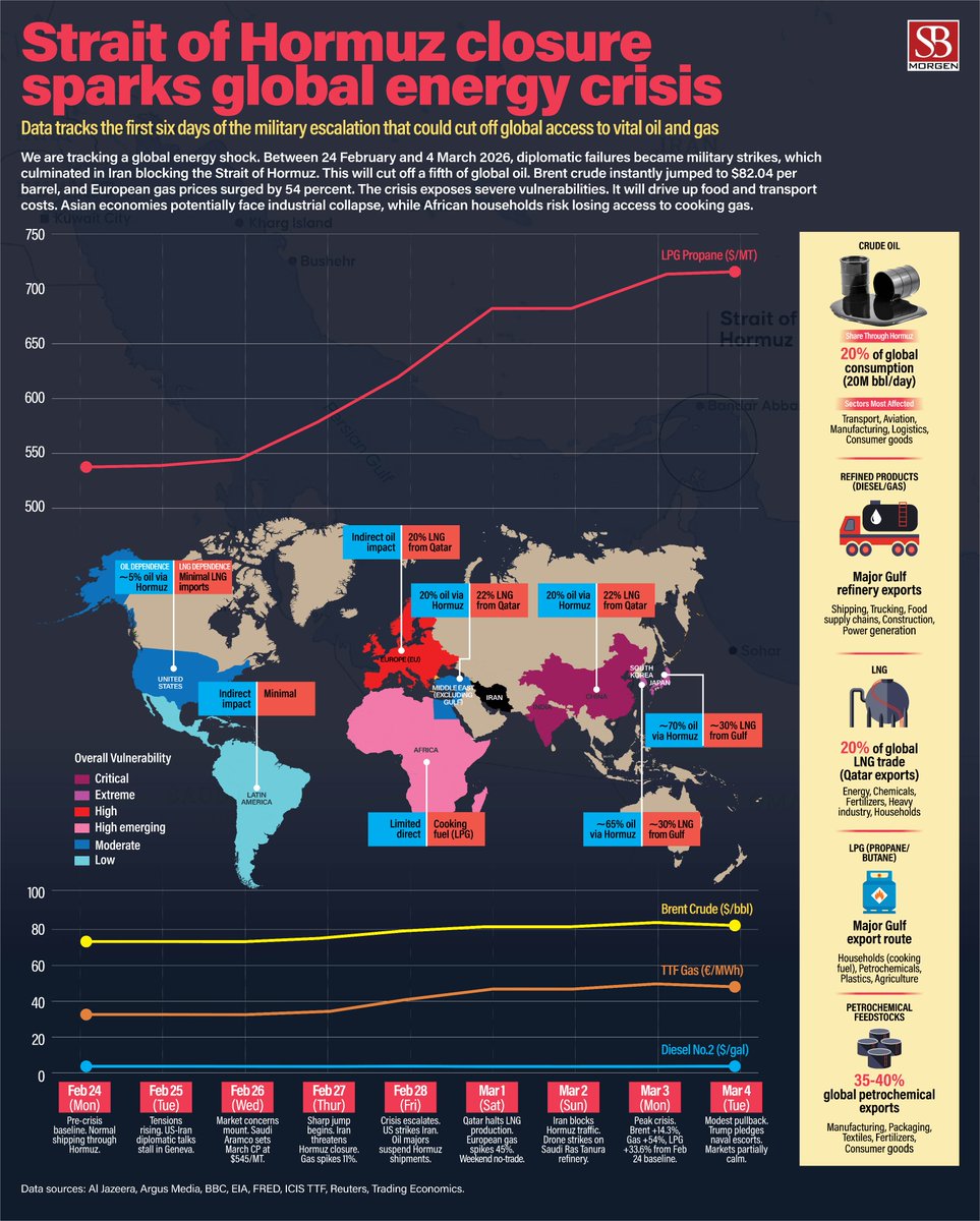 SBM Intelligence tweet media