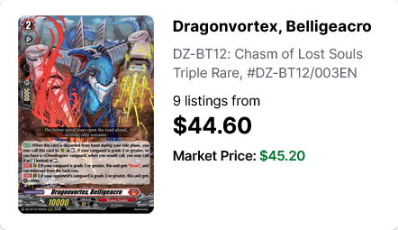 Vanguard Market Watch tweet media