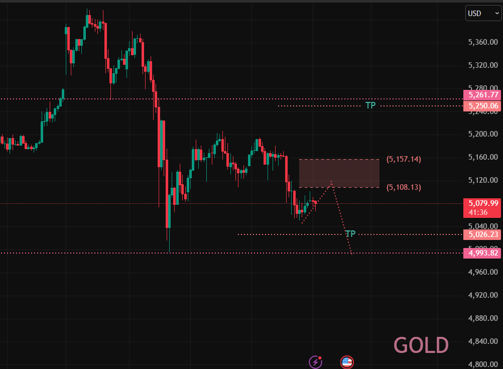 ambitcoin23's tweet photo. @MuhammadKH94 $gold  

أشوفه  هابط  وبعديم تشتري من تحت   عن  المناطق  المستهدف

#xau   #XAUUSD https://t.co/2LOClnGTJU
