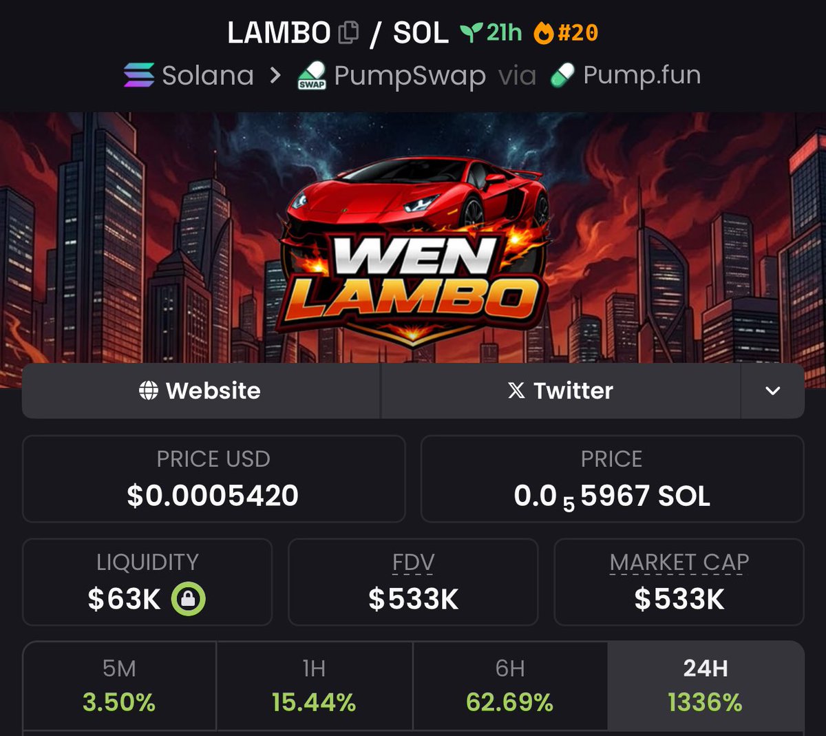 Secithrust's tweet photo. 17.8x on $LAMBO 🚀
From our entry point at $30K to a decent $533K mc!
Precision plays like this make all the difference.
Don’t miss the next MEGA CASHOUT!
Congrats to my TG fam,
Let’s keep pushing boundaries!
#Memecoin #Memecoins #CryptoGems #NextMoonshot #DegenPlay 🤝 https://t.co/xxZWeXak9p