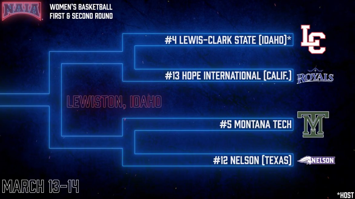 Montana Tech Athletics tweet media