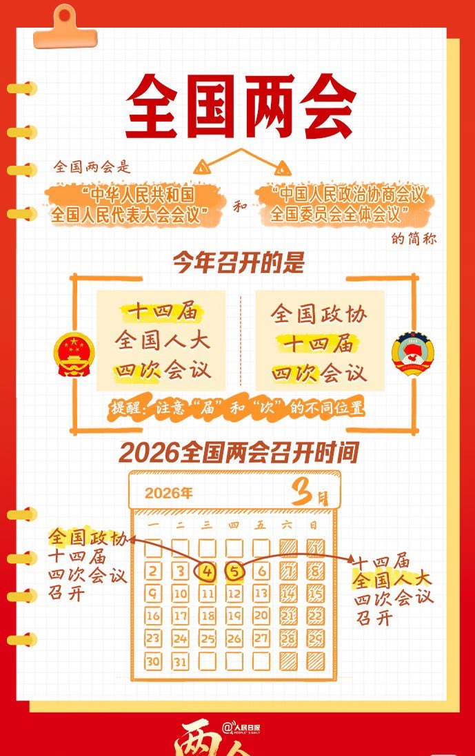 ccseann's tweet photo. 关于全国两会，这些知识你知道吗？
#两会 #全国两会 https://t.co/zUg5RJlq2W