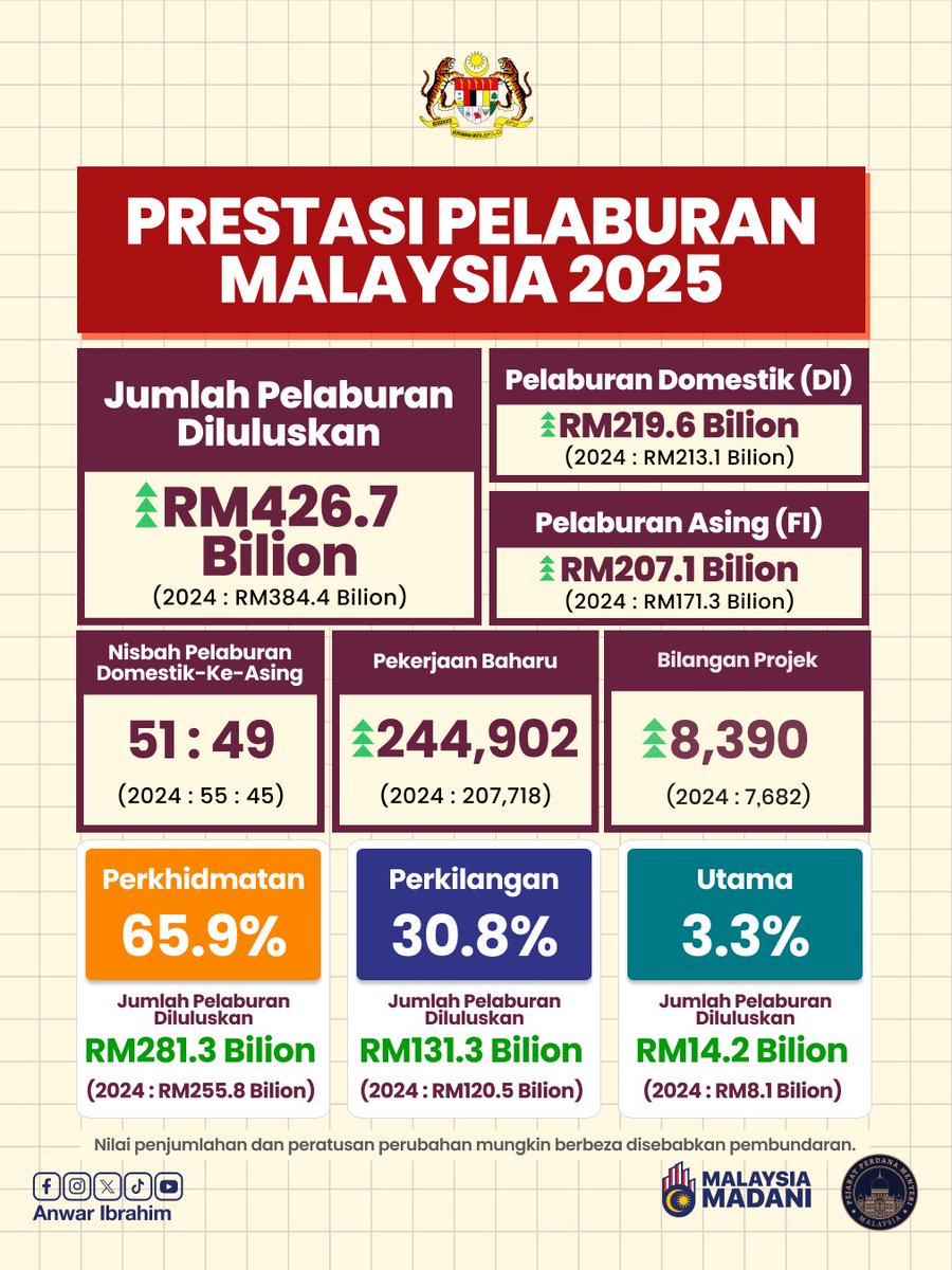 Anwar Ibrahim tweet media