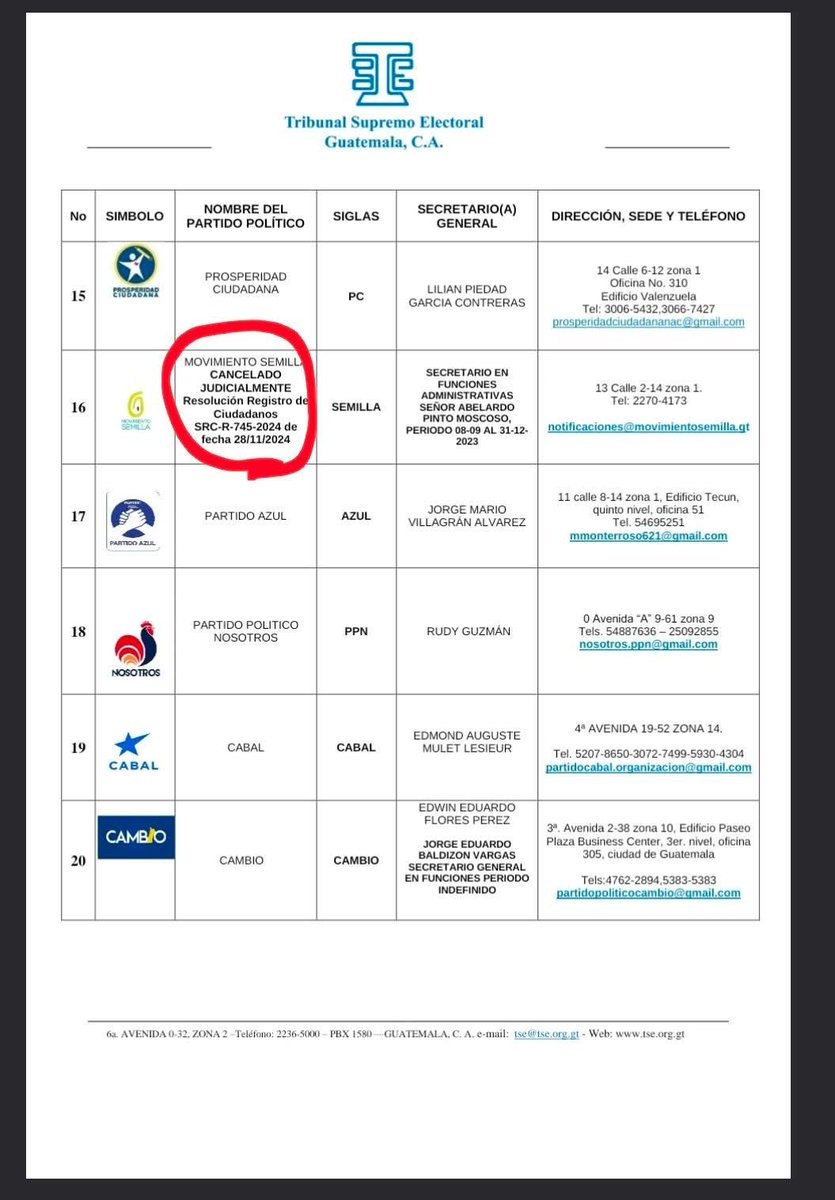 LarRRytO's tweet photo. Les quiero informar a todos que el partido movimiento Semilla está cancelado (por un juez corrupto).

 No se puede esperar un milagro, Samuel Álvarez tenía que actuar para poder volver a participar en la política.
Porque sin partido político, NO PUEDES entrar a la política. Por eso se formó Raíces, (PARA NO ESPERAR UN MILAGRO), y para ser partido político se necesitan 30mil firmas o mas, y apenas lleva 2 mil.