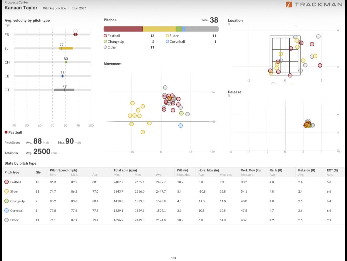 Kanaan Taylor tweet media