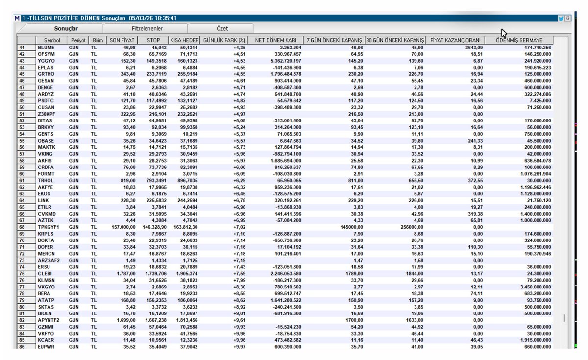 hiakkaya's tweet image. 2⃣Tarama Listesi./Tillson       

#blume #ofsym #yggyo #eplas #grtho #gesan #denge #ardyz #psdtc #cusan #z30kpf #ditas #brkvv #gents #obase #maktk #vking #akfis #crdfa #formt #trhol #akfye #ekos #link #etilr #cvkmd #aztek #tpkgyf1 #krpls #dokta #dofer #mercn #arzsan #ersu #clebi