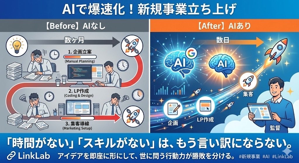 Linklab1111111's tweet photo. 【新規事業立ち��げ×AI】
新規プロジェクトの立ち上げ速度がAIで劇的に変わった。
新卒向けイベントの企画からLP作成、集客の導線設計まで、以前なら数ヶ月かかった作業が数日で完了する。
アイデアを即座に形にして、世に問う行動力だけが勝敗を分ける。
#新規事業 #AI #LinkLab https://t.co/Bh7QGufrKK