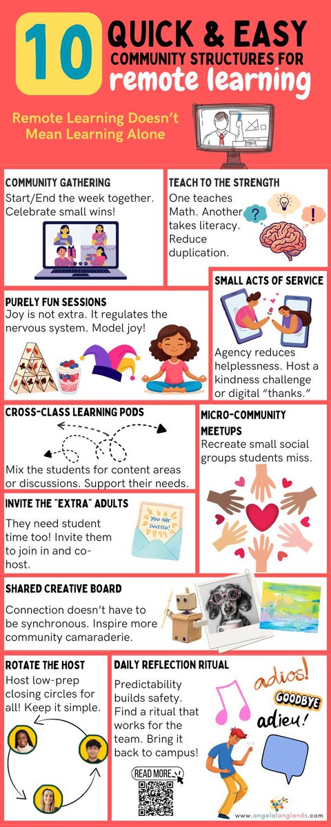 AngelaLanglands's tweet image. Online learning is not neutral. It demands more.

So divide the work.
Teach to strengths.
Protect connection.

Free infographic for elementary communities.

#MiddleEastEducators #GulfEducators #RemoteLearning #Online Learning #TeacherWellbeing #LeanInToCommunity