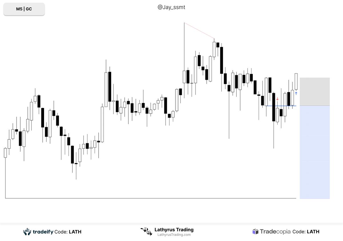 -1R $GC