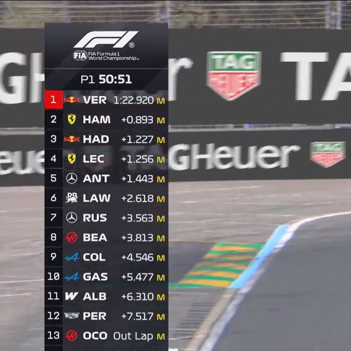 Konsensus di paddock saat ini adalah Red Bull sandbagging selama pramusim.