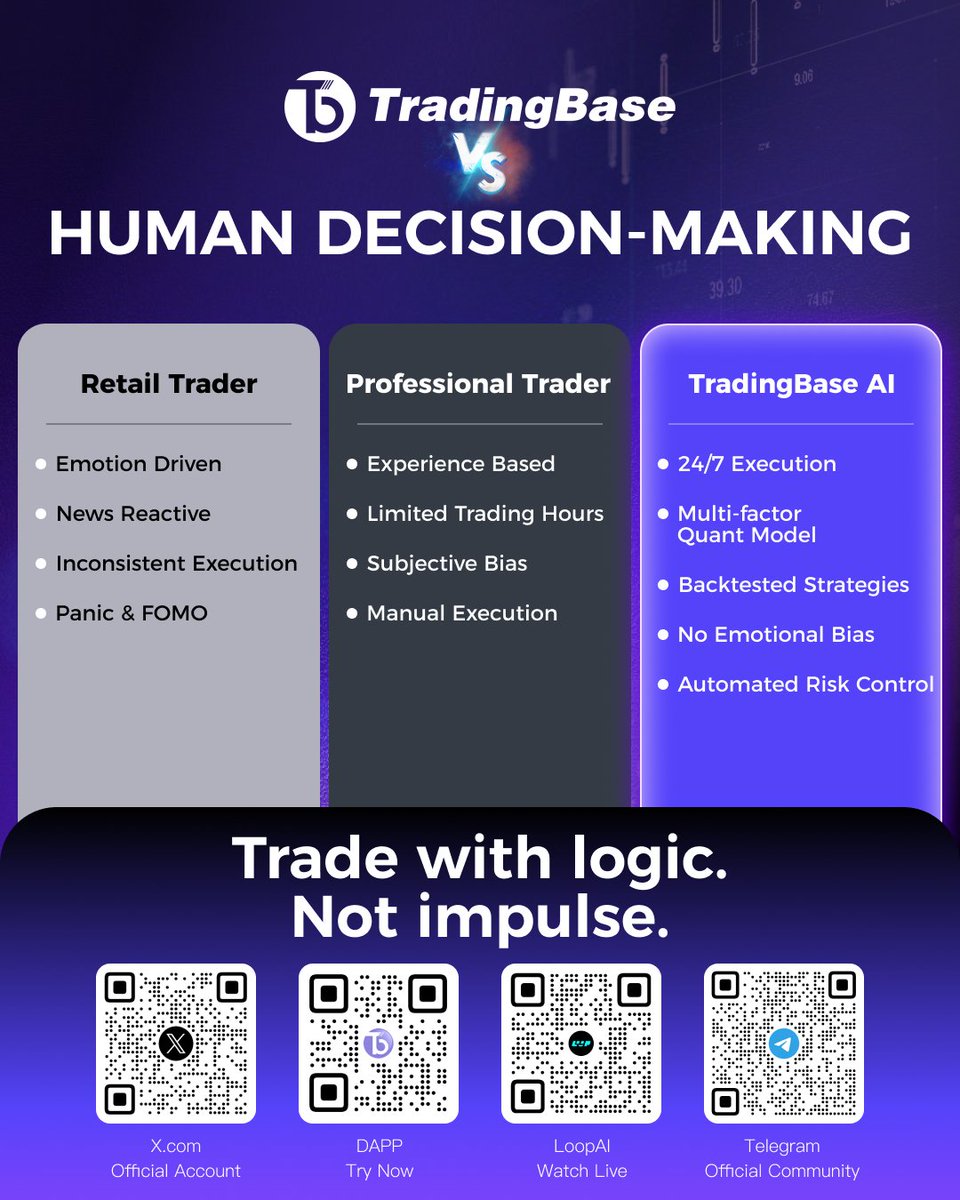 TradingBase (📊,🔍) tweet media