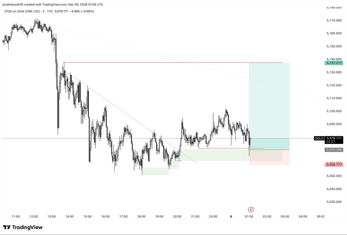 Pellar Trades tweet media