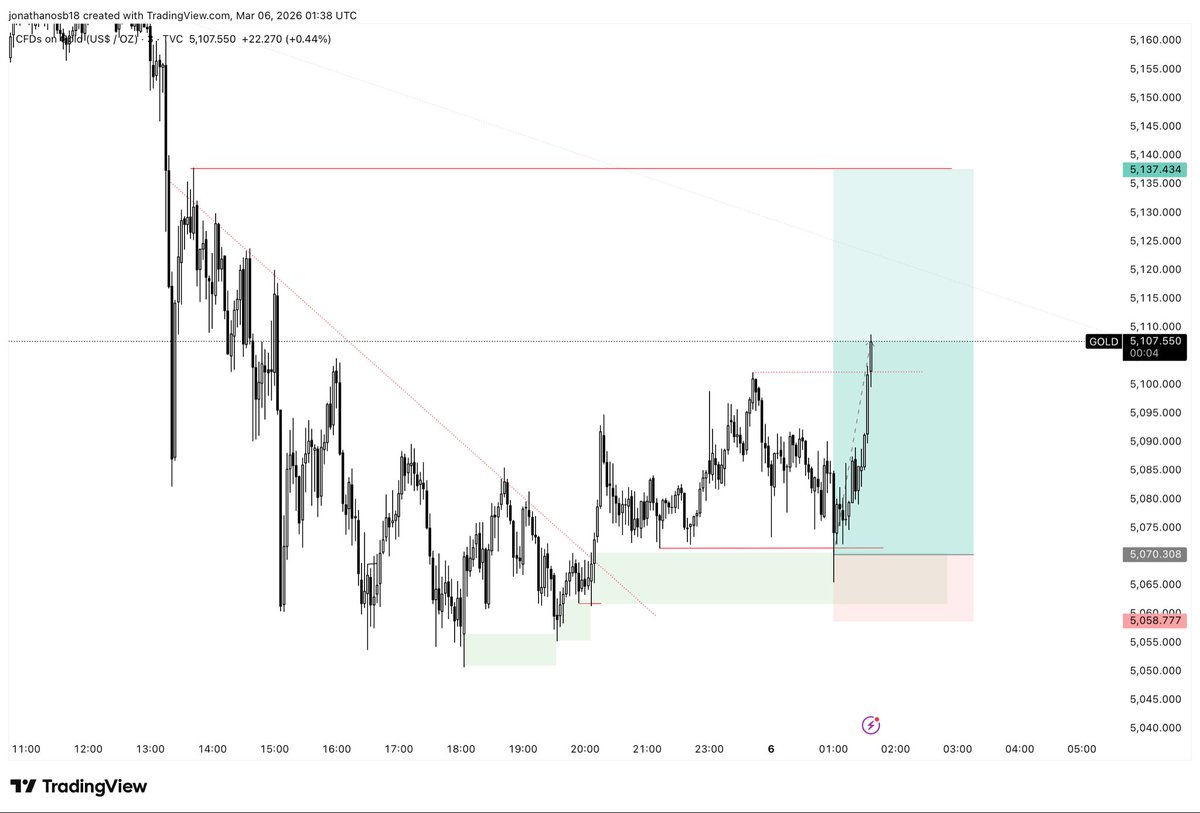 Pellar Trades tweet media