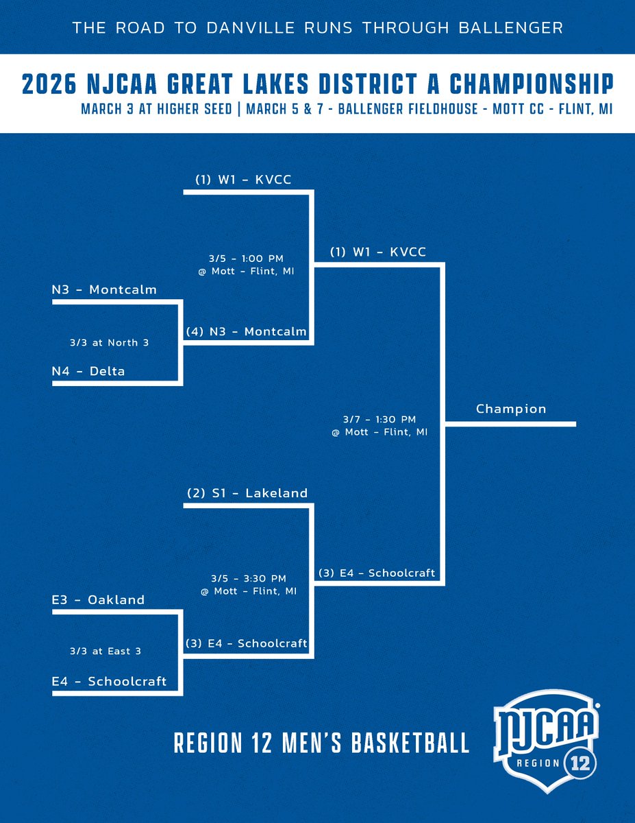 NJCAA Region 12 tweet media