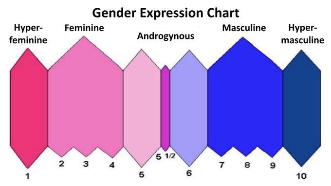 cried4no1's tweet image. I saw oomflet posting this and i want to do it to. Please evaluate me and Let Me Know  where i belong on this scale. I will not be offended by where you put me btw im just #Curious