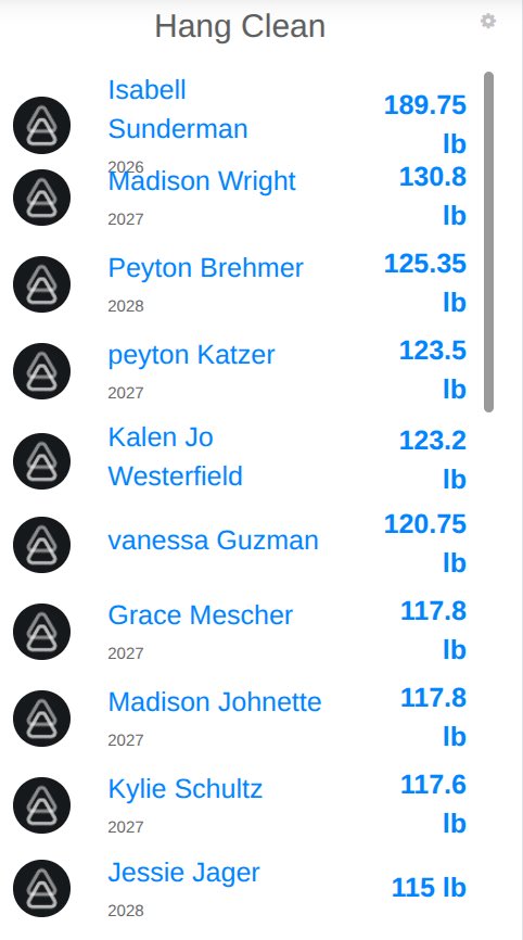 Lewis Central S&C tweet media