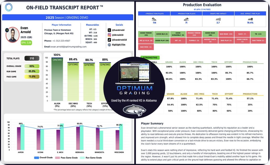Coach_JD_Atkins's tweet image. Q3 of the #ALFBChat is brought to you by @OGrading!

What is a scheme or concept that you've never coached, that you would like to? Why? #ALFBChat @CoachLundberg 

Go to optimumgrading.com/ogi/ to learn more!
