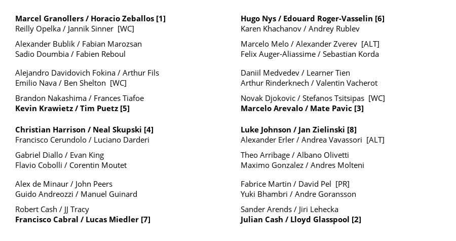 Tiempodetenis1's tweet photo. 🤯 ¡Una locura el cuadro principal del dobles en el Masters 1000 de Indian Wells!

- Opelka / Sinner
- Davidovich Fokina / Fils
- F. Cerúndolo / Darderi 
- Khachanov / Rublev
- Medvedev / Tien
- Djokovic / Tsitsipas 
- Auger-Aliassime / Korda https://t.co/38kepvmNxl