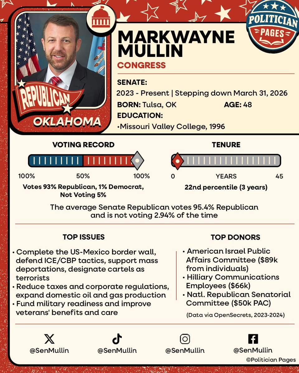 politicianpages's tweet image. Markwayne Mullin, the next DHS Secretary’s, political snapshot 📸