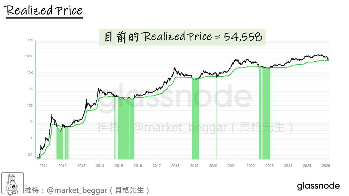 貝格先生🐢 tweet media
