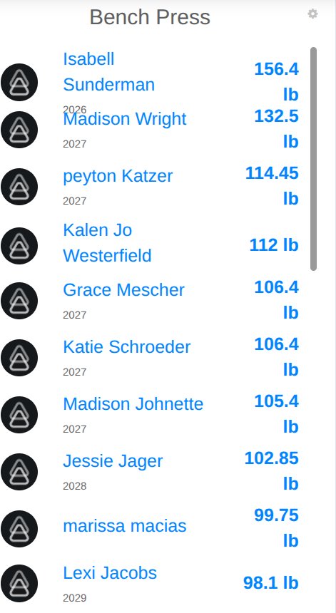 Lewis Central S&C tweet media