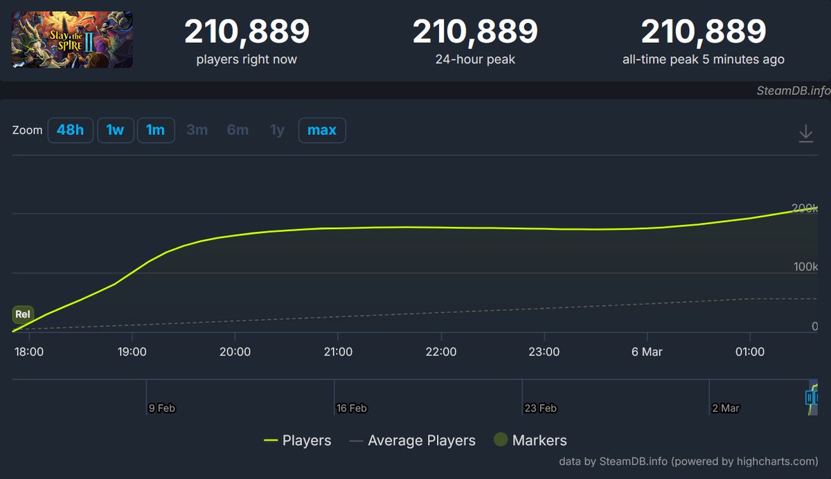 Legendary Drops tweet media