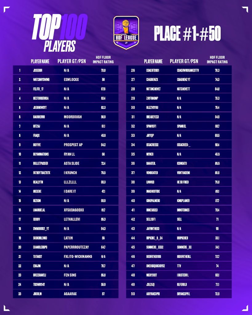 HOF League tweet media