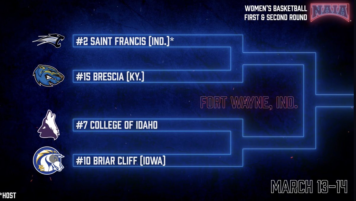 Great Plains Athletic Conference tweet media