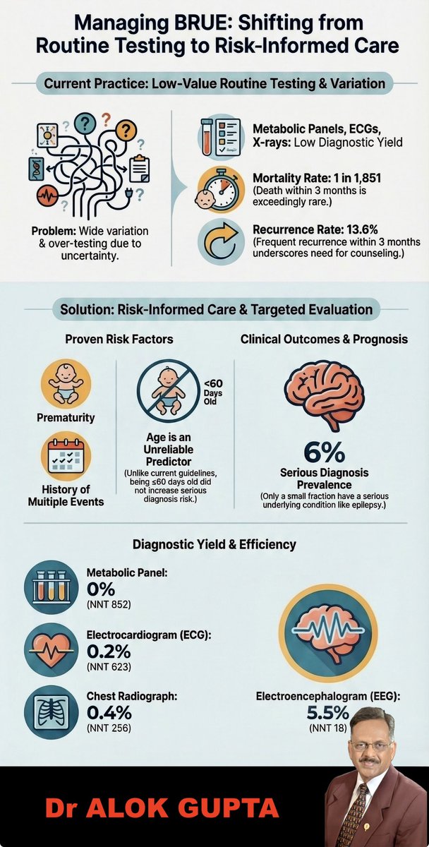 Dr Alok Gupta MD, FIAP, Jaipur tweet media