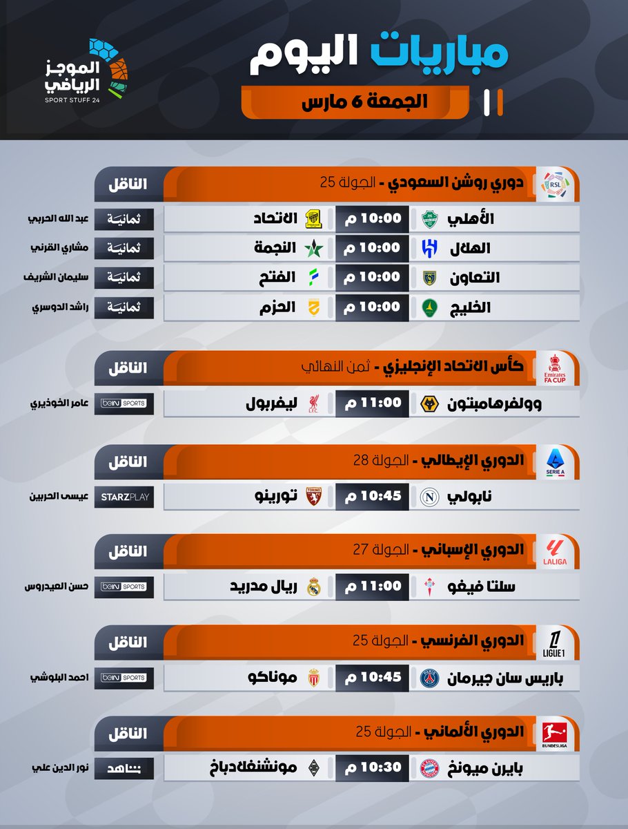 #مباريات_اليوم | الجمعة 6 مارس

⏰المواعيد
📺القنوات الناقلة
🎙️المعلقين