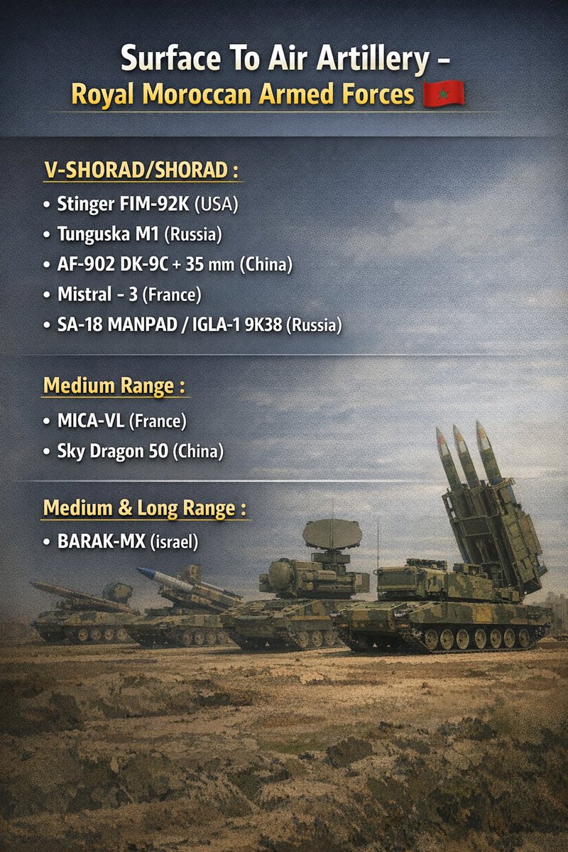KOMARMIES's tweet image. Surface-To-Air Artillery currently in service with the Royal #Moroccan Armed Forces 🇲🇦 

Moroccan Armed Forces has completely changed its doctrine over the past fifteen years, moving from an #army relying almost exclusively on fighter jets to counter various #aerial threats, to a