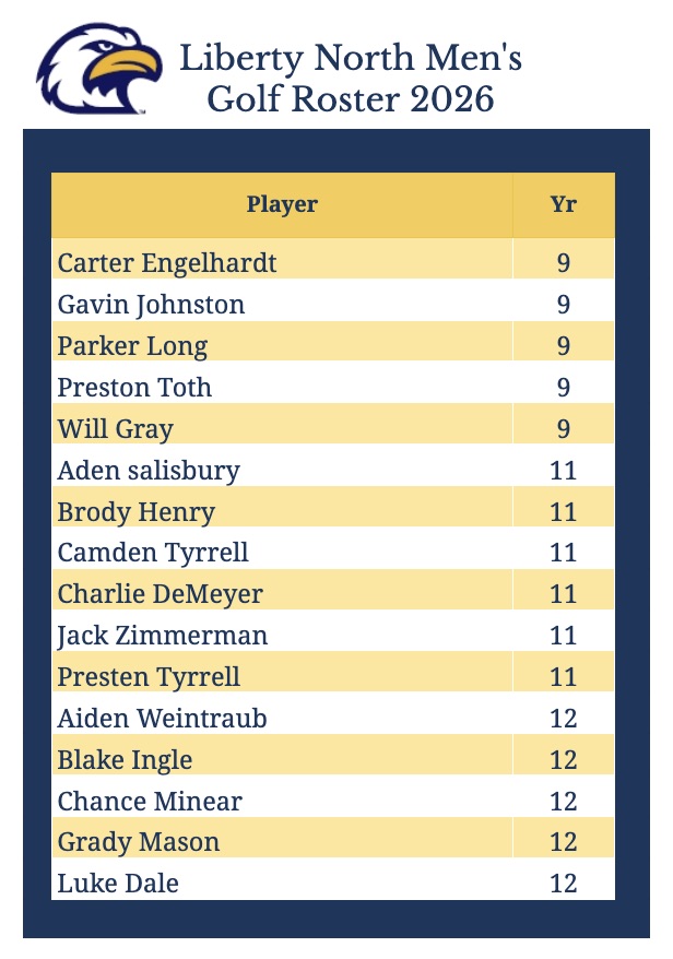 ⛳️ 𝐄𝐚𝐠𝐥𝐞𝐬 𝐆𝐨𝐥𝐟 tweet media