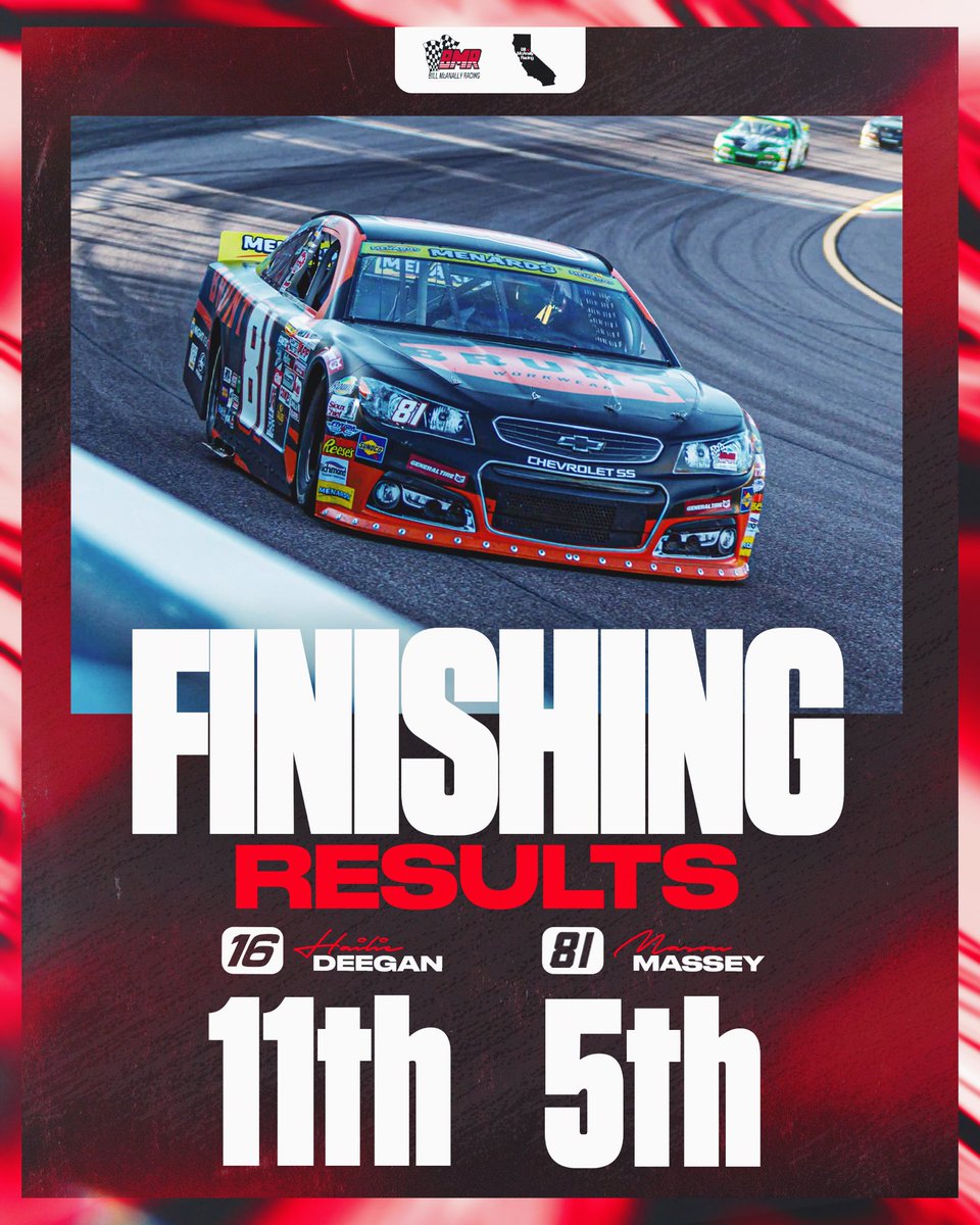 Took Advantage of Every Lap📈

<a href="/ARCA_Racing/">ARCA Menards Series</a> | <a href="/phoenixraceway/">Phoenix Raceway</a>