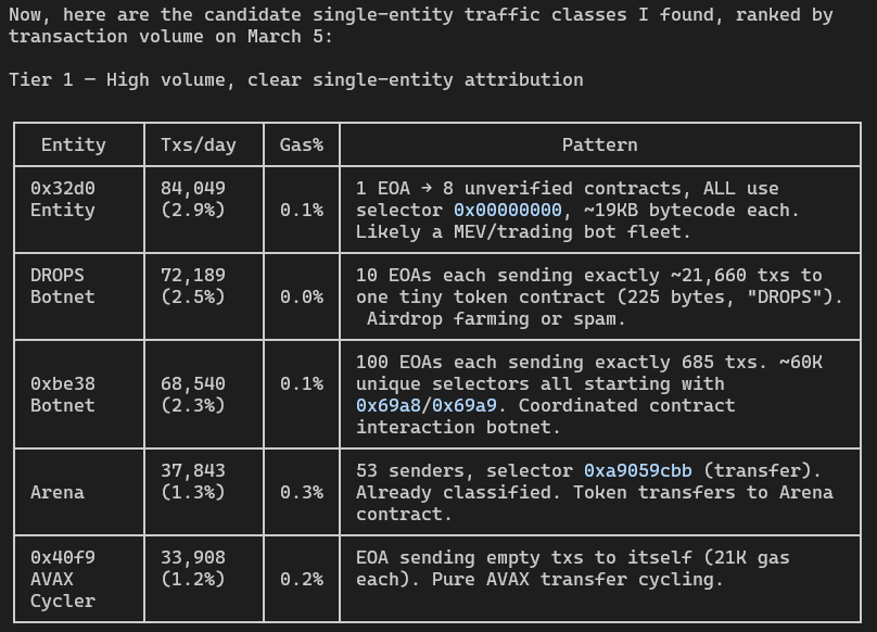 Zedi 🔺 cchain.live tweet media