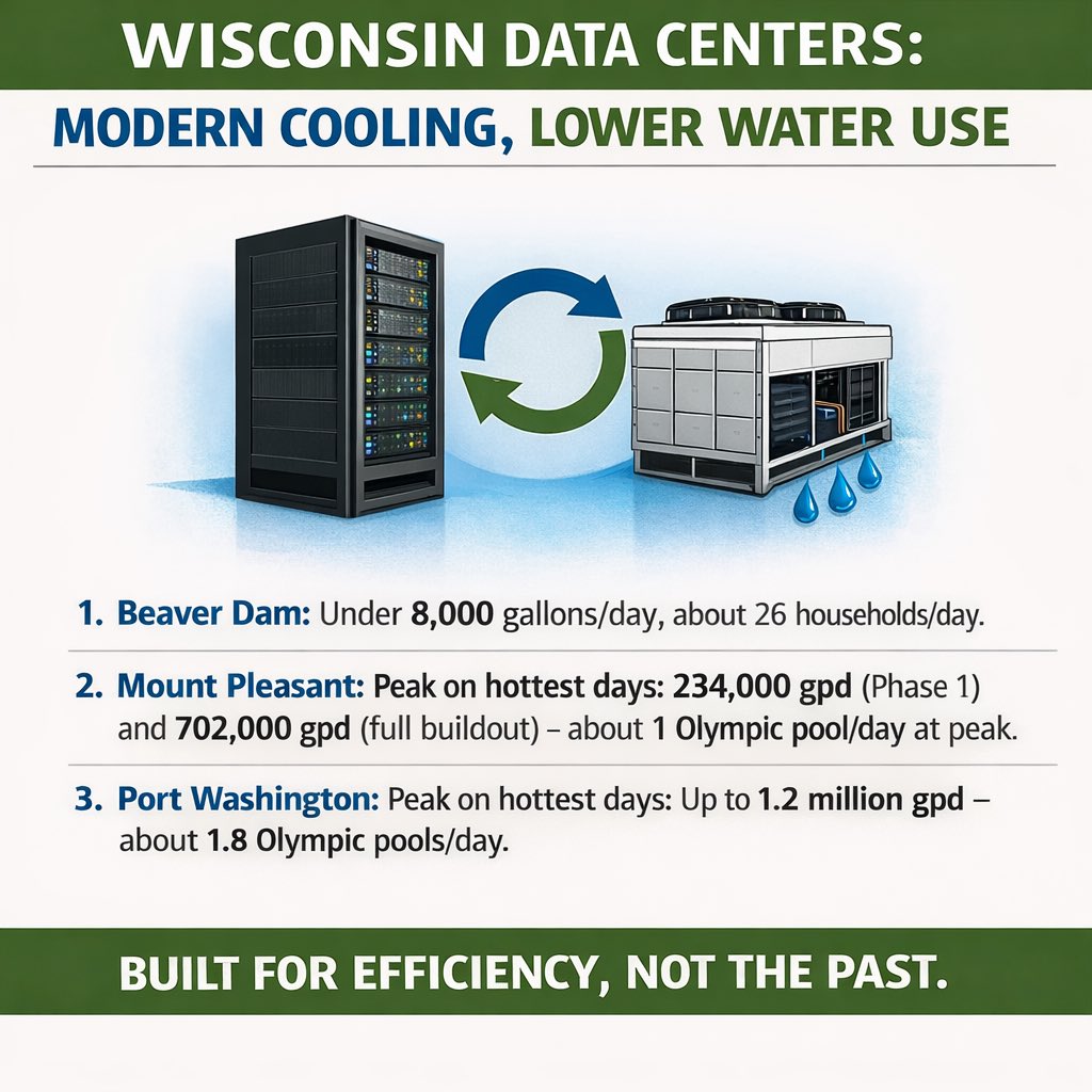 Fair Rates for Wisconsin's Dairyland tweet media