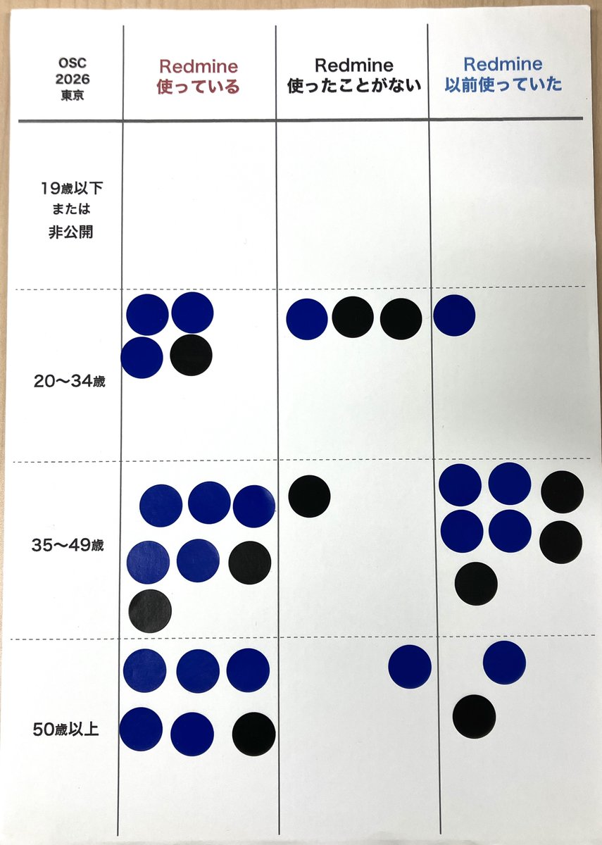 ファーエンドテクノロジー株式会社 tweet media