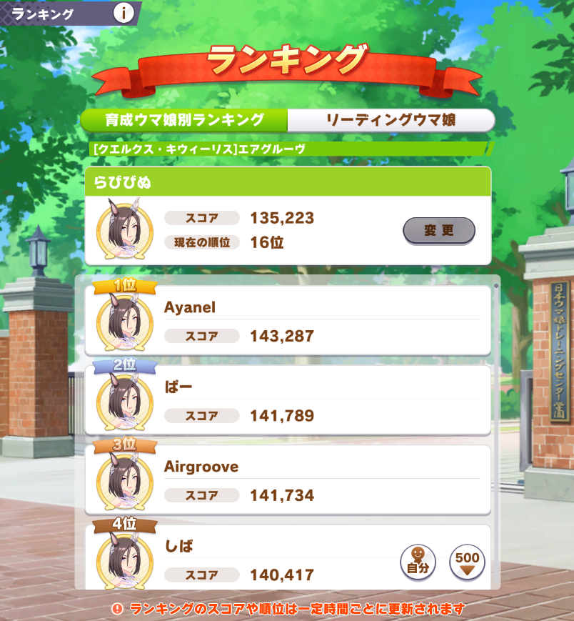 rabi_spl's tweet photo. 満足満足！仕事終わったら競技場更新でもしようかな
#ウマ娘 https://t.co/g480cBEM3D