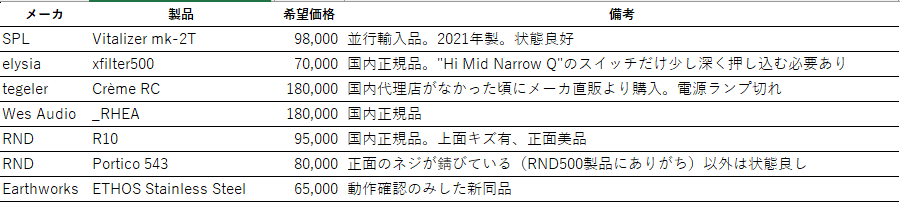 VocalEdit_com's tweet photo. 売却予定の機材を一覧にまとめました。
ETHOS以外は交渉可。
状態その他、気になる点がありましたらご連絡ください https://t.co/XRfIJViJoM