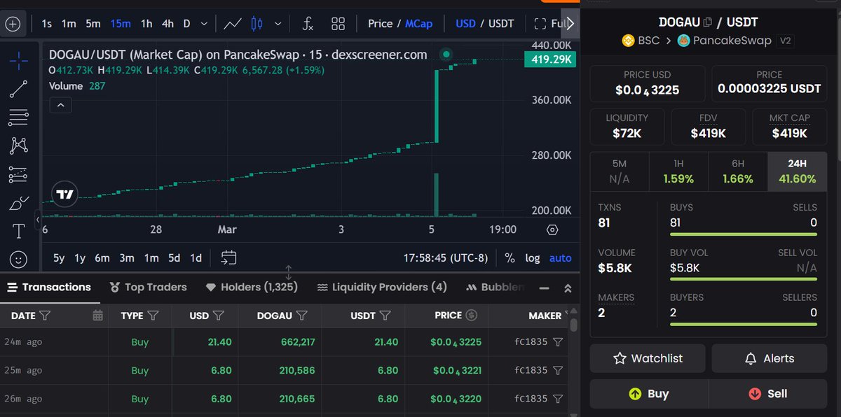 DOGAU_Official tweet media