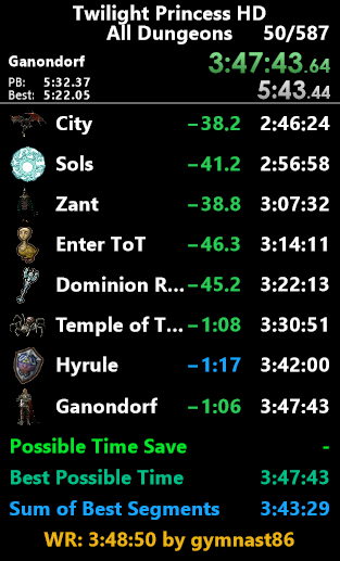 MrGymnast86's tweet photo. It took 3 months, but I finally got an All Dungeons PB/WR that I'm happy with at 3:47:43! Biggest mistakes was missing wolf bomb house skip (~40s timeloss) with some other smaller timelosses scattered about, but overall I'm very happy with this run. On to Any% next https://t.co/9Y9t0qPNSV