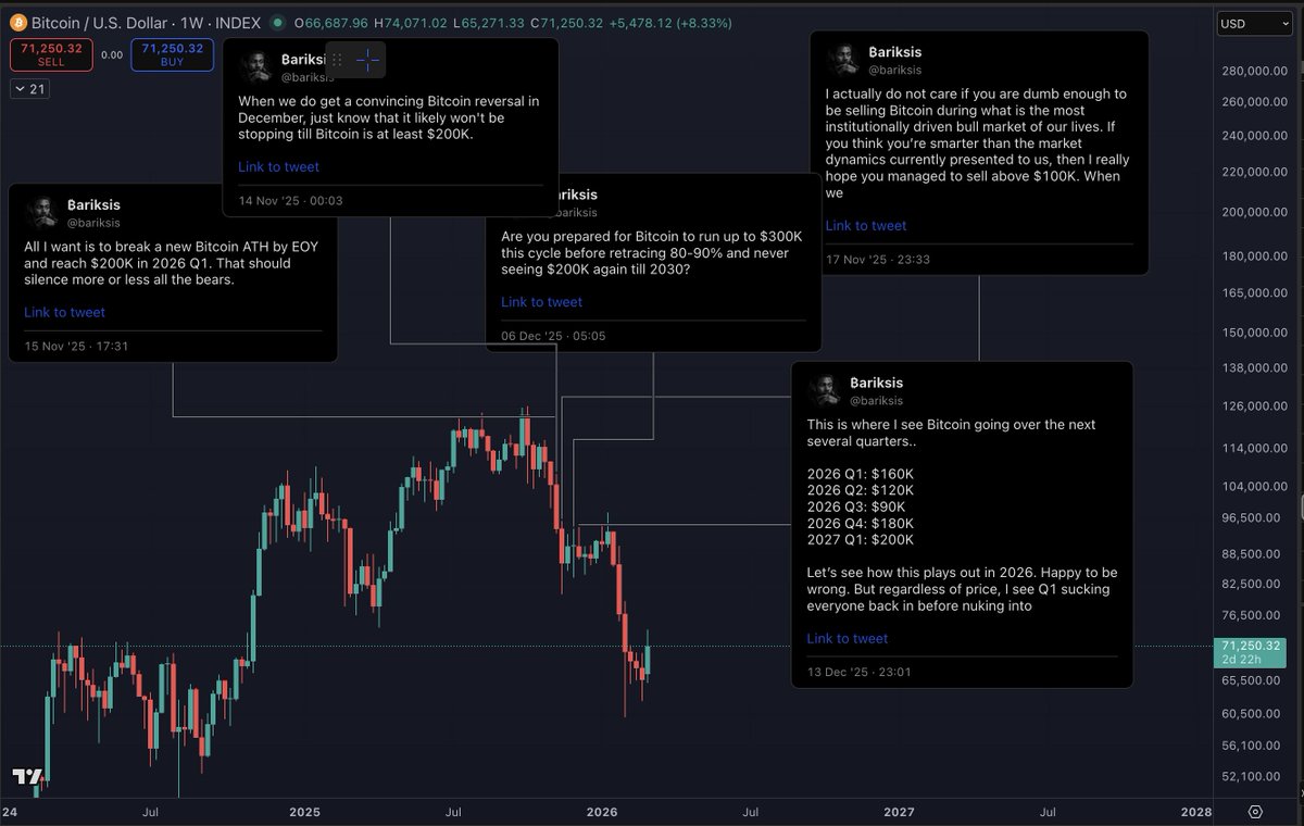 Benjamin Cowen tweet media